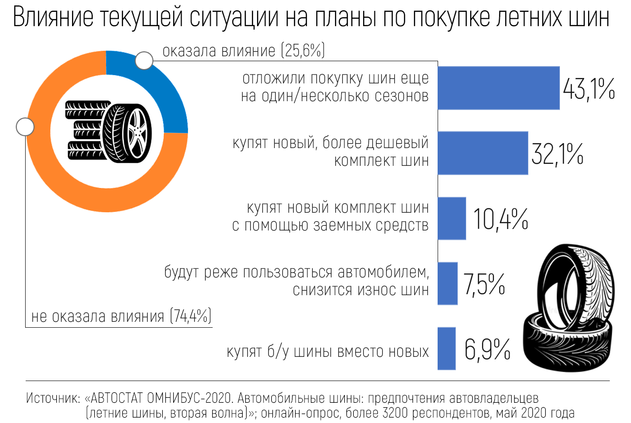 Исследования 